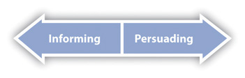 Two arrows in opposite directions with the words "informing" and "persuading."